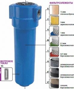 Bộ Lọc Omega-air AF 1506