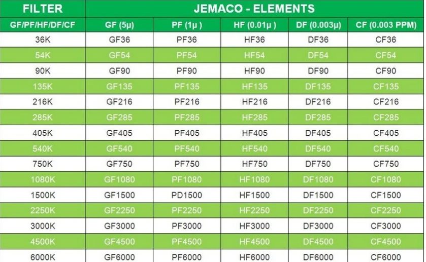 Lõi Lọc Khí Jemaco CF90K