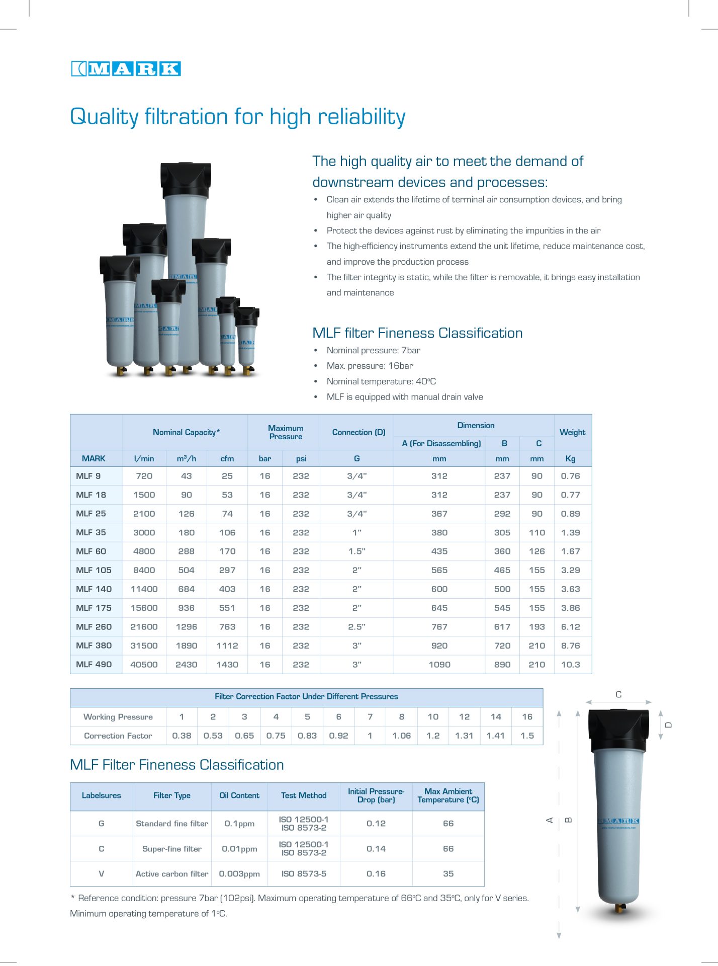 Bộ lọc khí MARK MLF 9