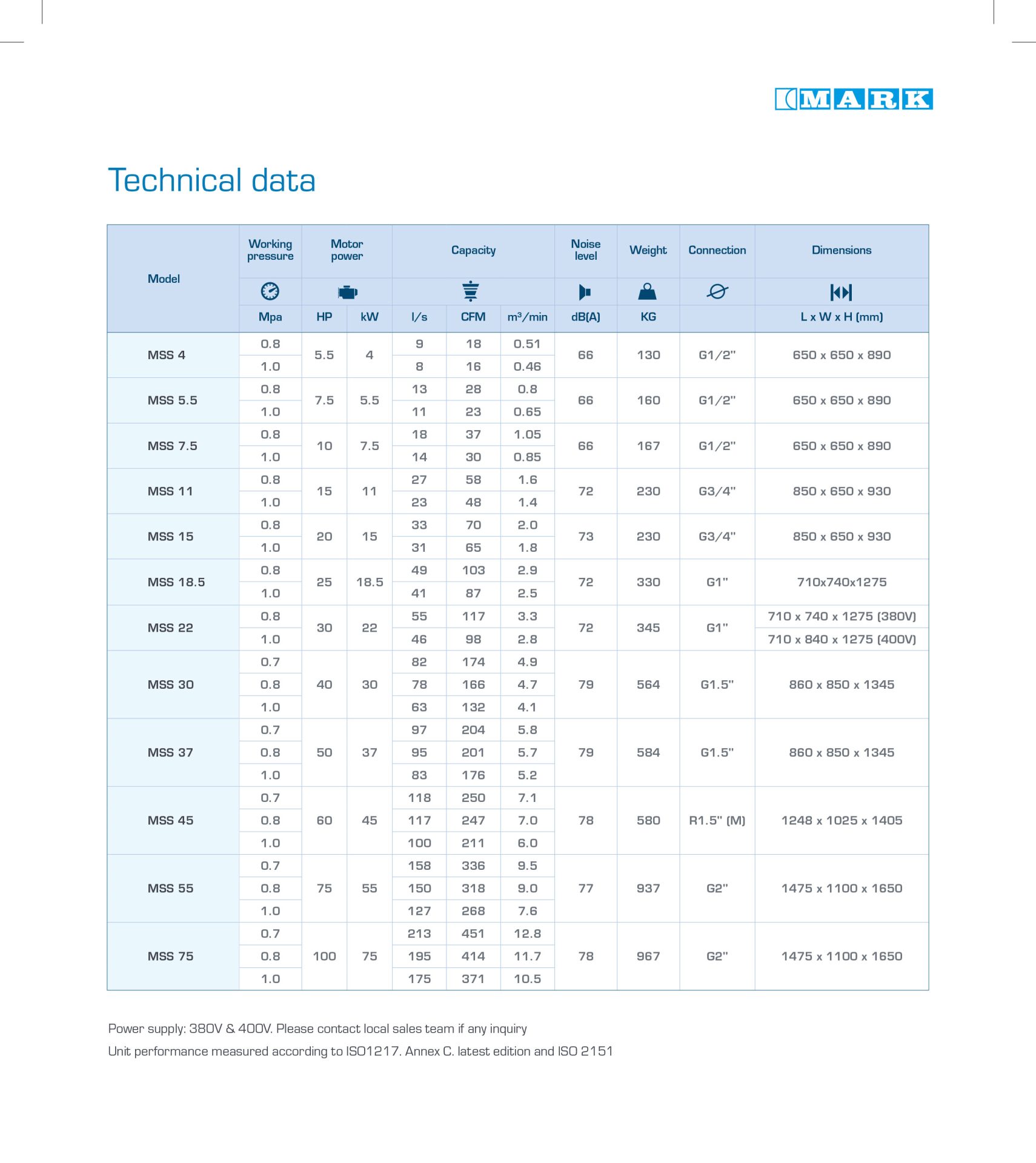 Catalog Mark Atlas Copco Group 5