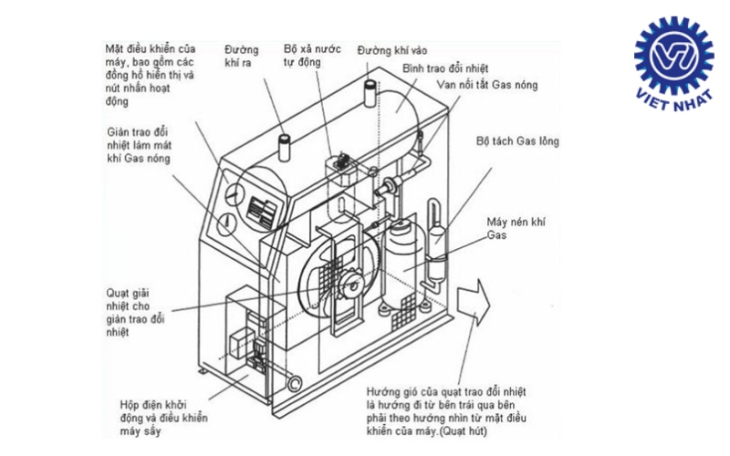 Máy sấy khí kiểu nén lạnh