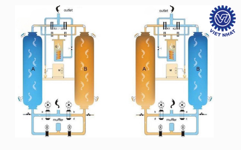 Máy sấy khí kiểu hấp thụ: Cấu tạo, nguyên lý, cách sử dụng