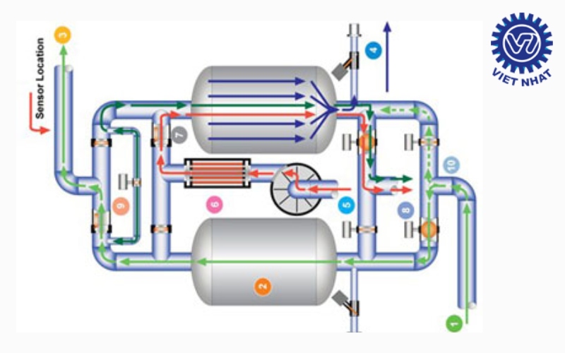 Tìm hiểu nguyên lý máy sấy khí