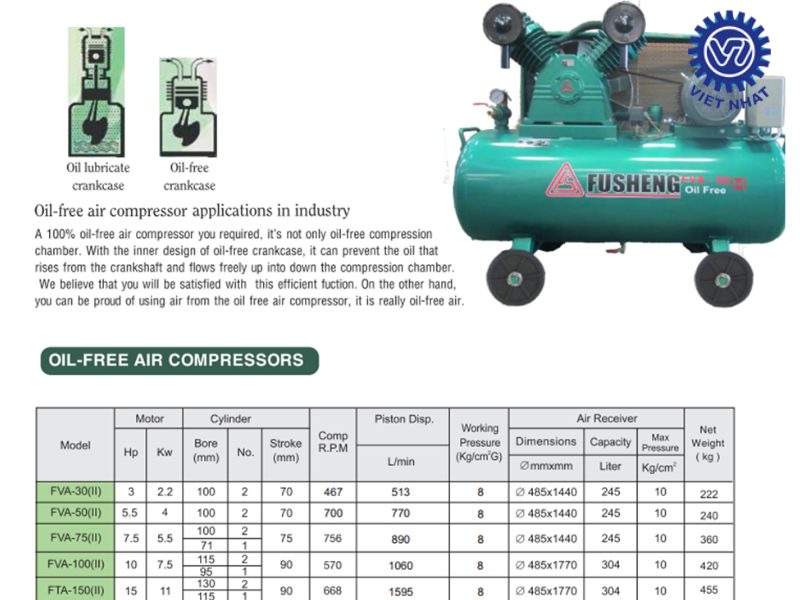 hướng dẫn sử dụng máy nén khí Piston 