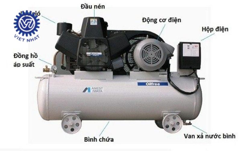 hướng dẫn vận hành máy nén khí 