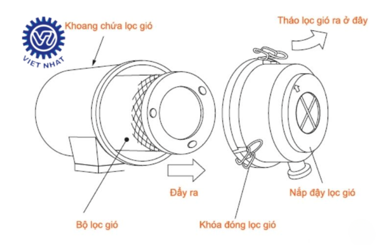 cách thay lọc gió máy nén khí