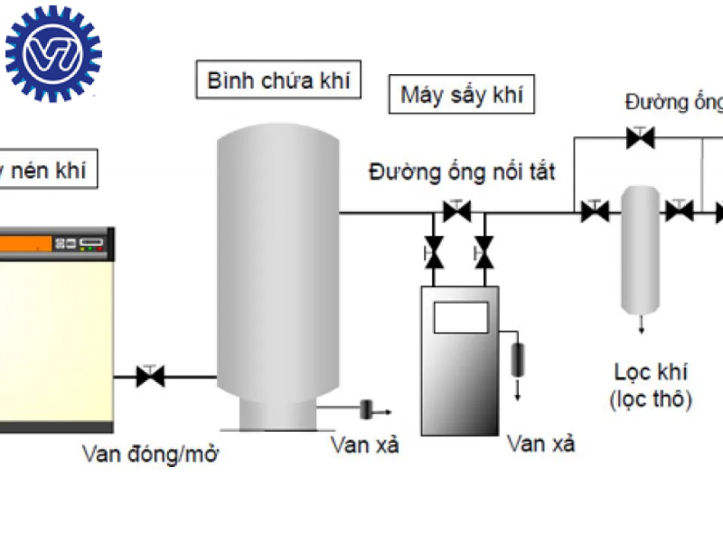 Bình chứa khí nén là gì? Cấu tạo, công dụng và cách chọn phù hợp cho từng hệ thống